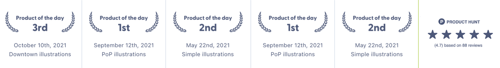 Product hunt awards